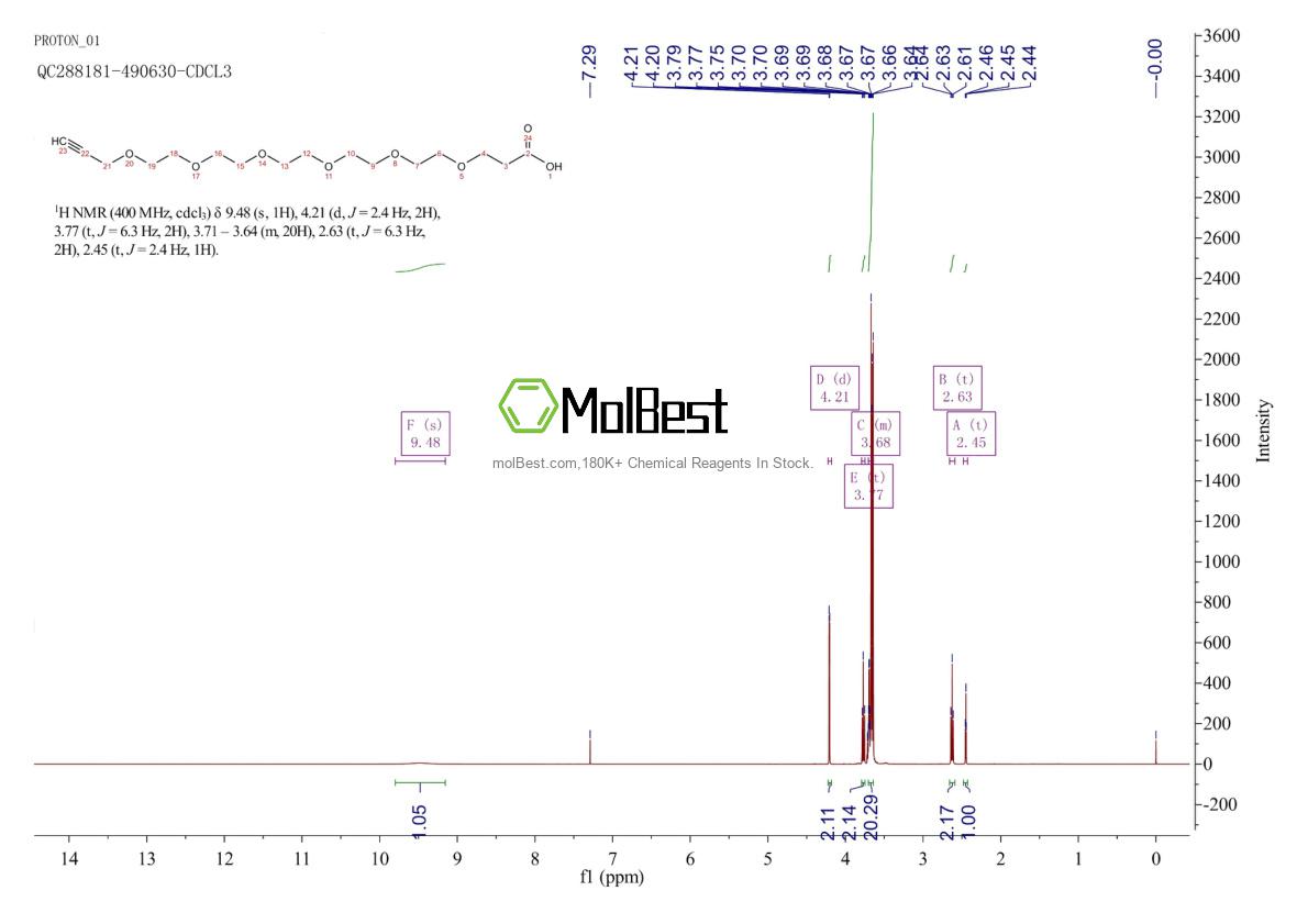Physical sample testing spectrum (NMR) of 1951438-84-8