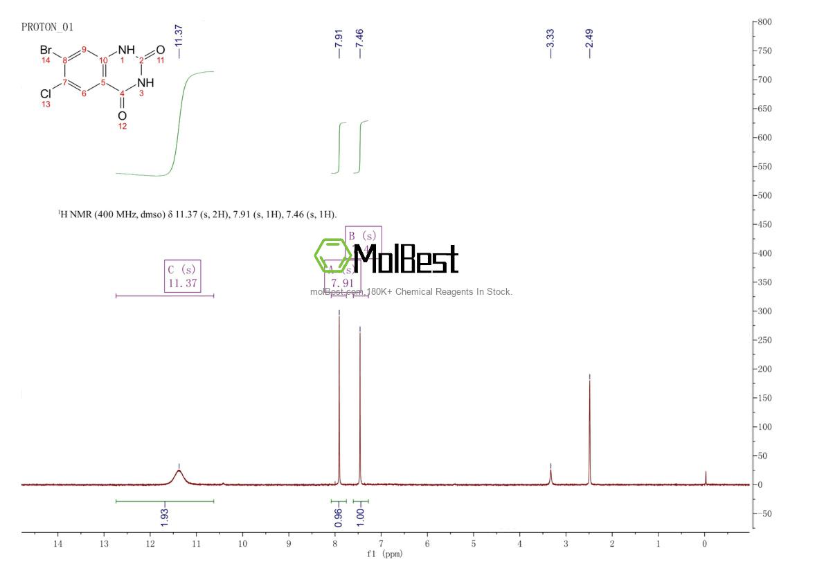 Physical sample testing spectrum (NMR) of 1951439-31-8
