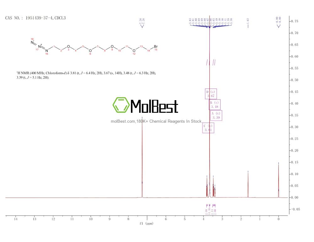 Espectro de teste de amostra física (NMR) de 1951439-37-4