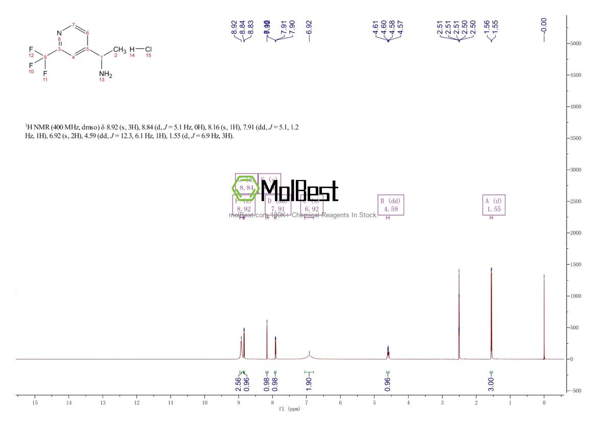 Espectro de teste de amostra física (NMR) de 1951440-08-6