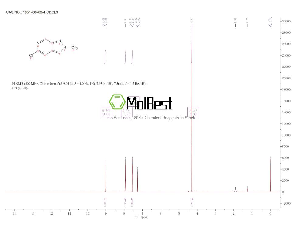 Espectro de teste de amostra física (NMR) de 1951466-68-4