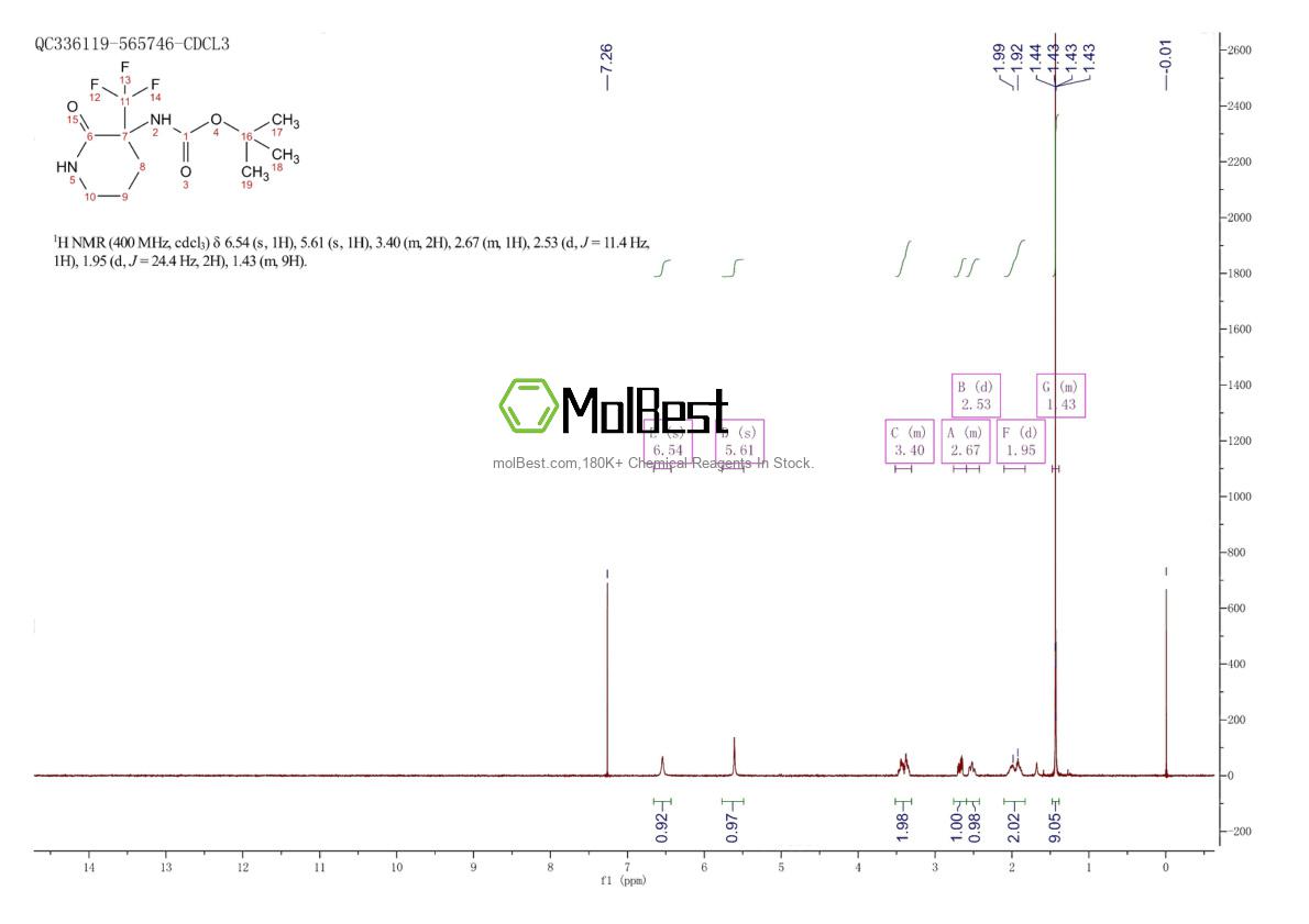 Physical sample testing spectrum (NMR) of 195196-07-7