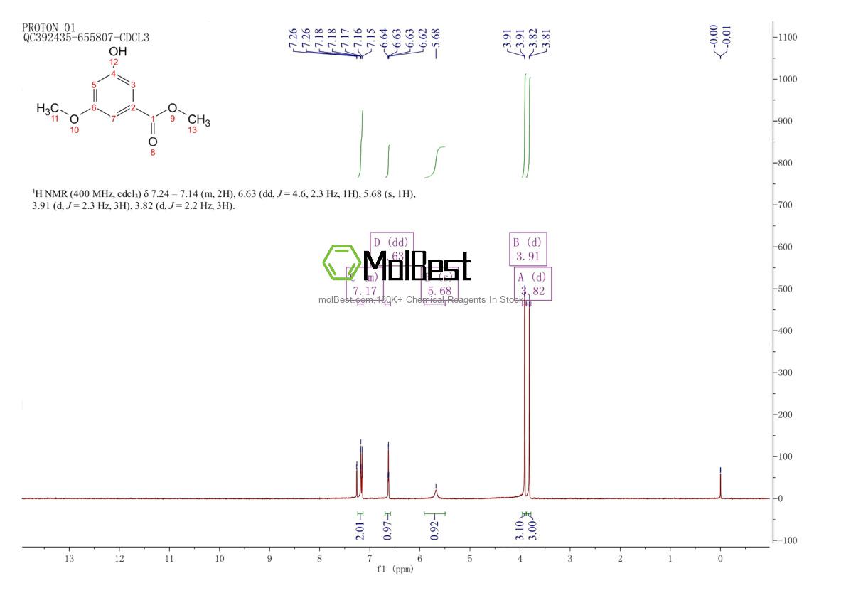 Physical sample testing spectrum (NMR) of 19520-74-2