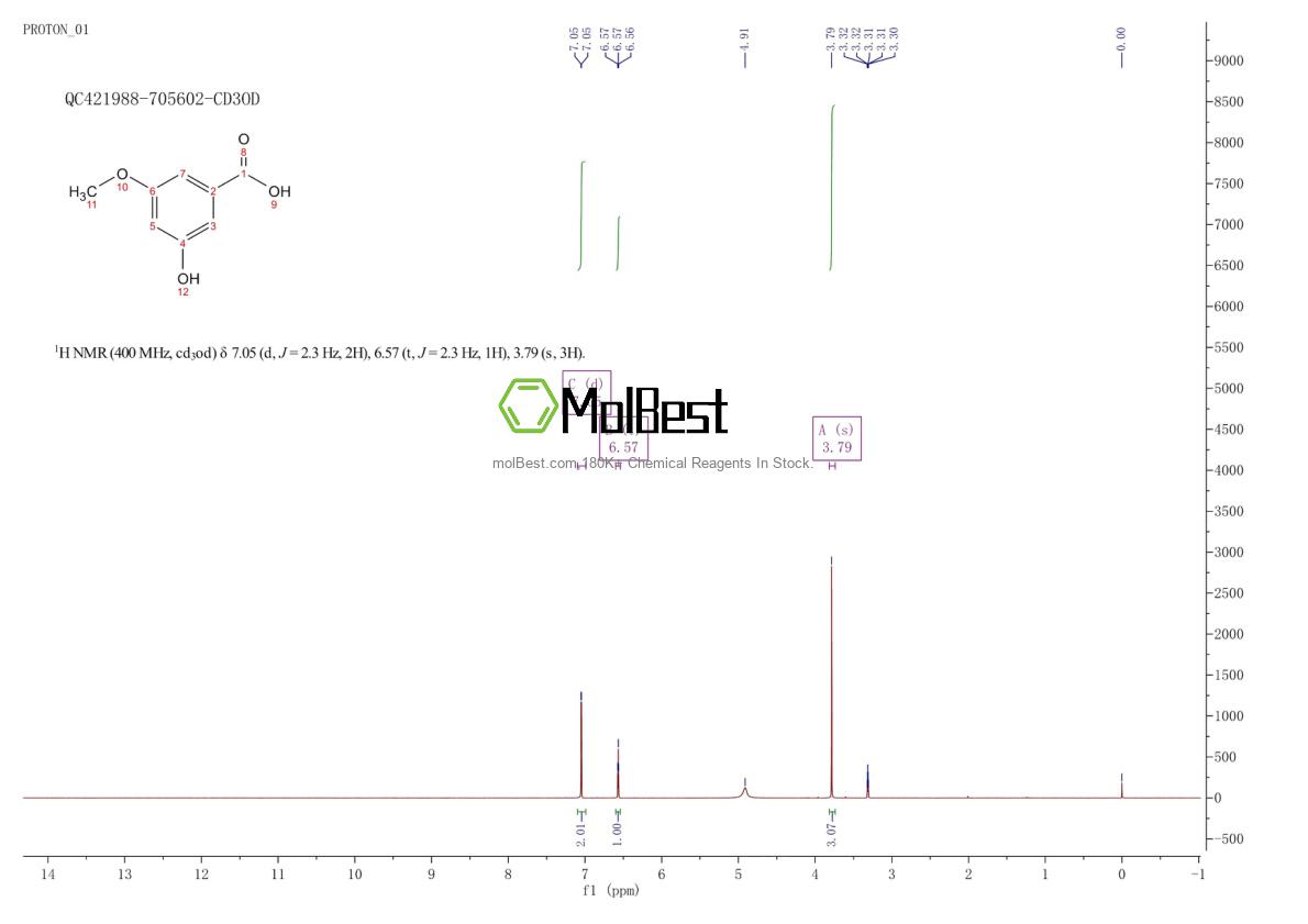 Physical sample testing spectrum (NMR) of 19520-75-3