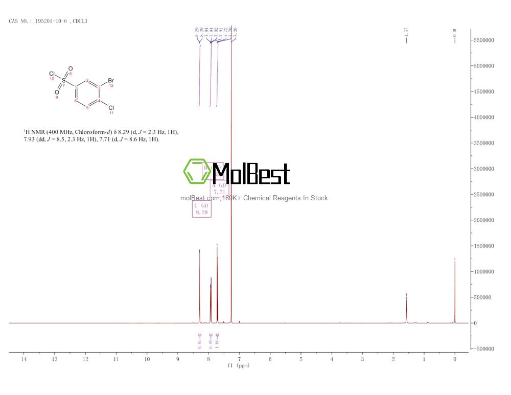 Espectro de teste de amostra física (NMR) de 195201-10-6