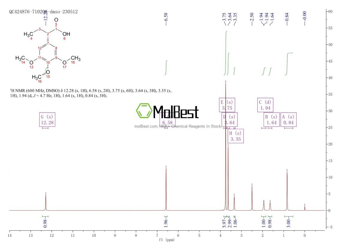 Physical sample testing spectrum (NMR) of 195202-08-5