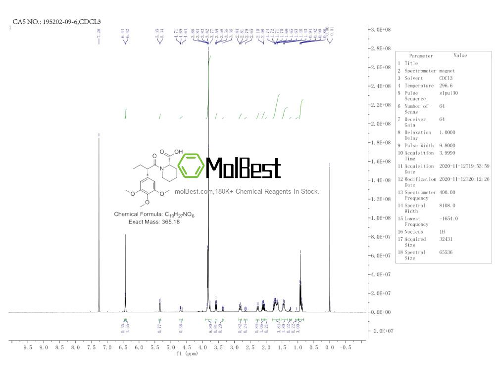 Physical sample testing spectrum (NMR) of 195202-09-6