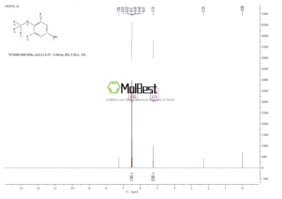 Physical sample testing spectrum (NMR) of 195206-85-0