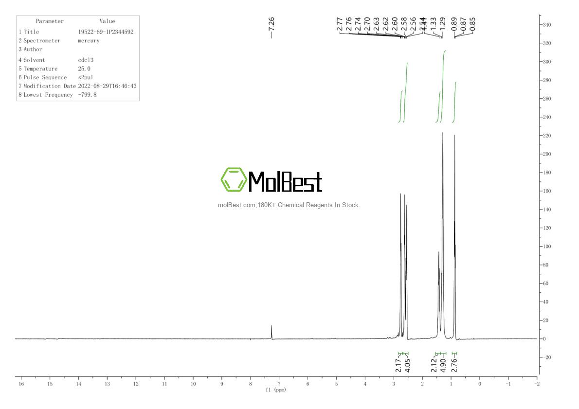 Physical sample testing spectrum (NMR) of 19522-69-1