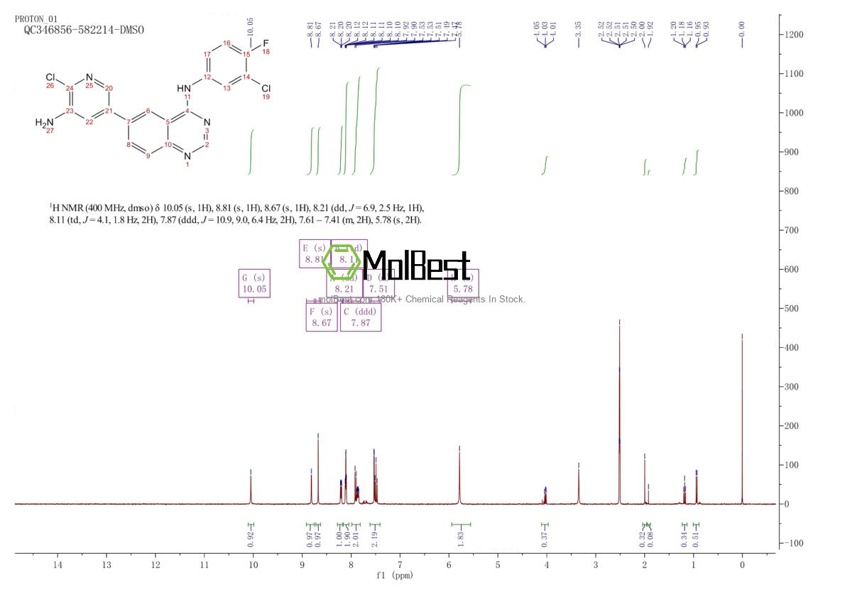 Physical sample testing spectrum (NMR) of 1952236-04-2