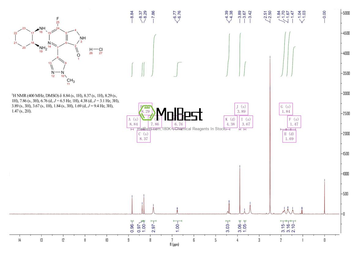 Physical sample testing spectrum (NMR) of 1952251-28-3