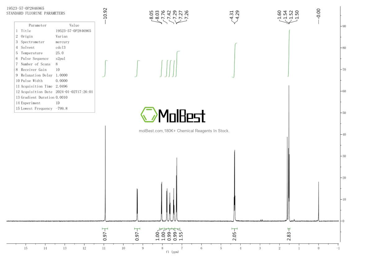 Physical sample testing spectrum (NMR) of 19523-57-0