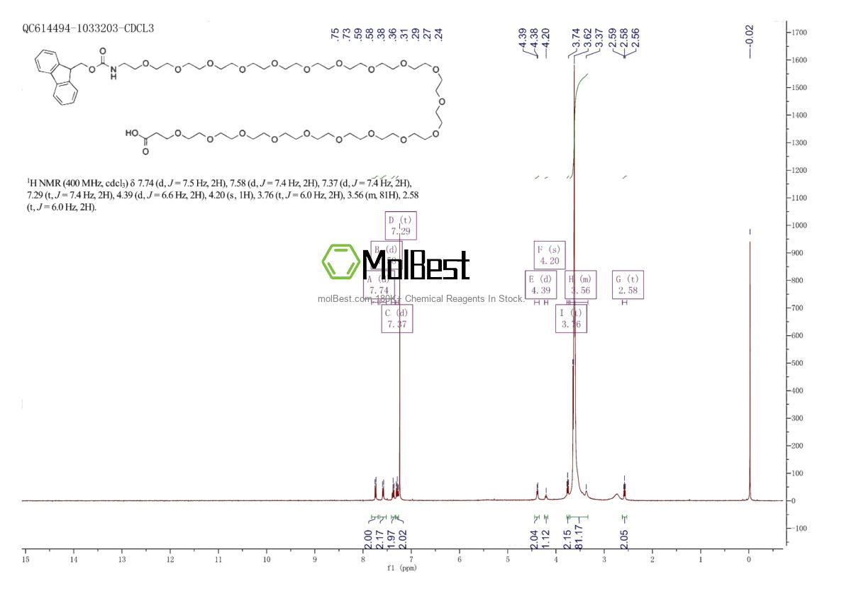 Espectro de teste de amostra física (NMR) de 1952360-93-8