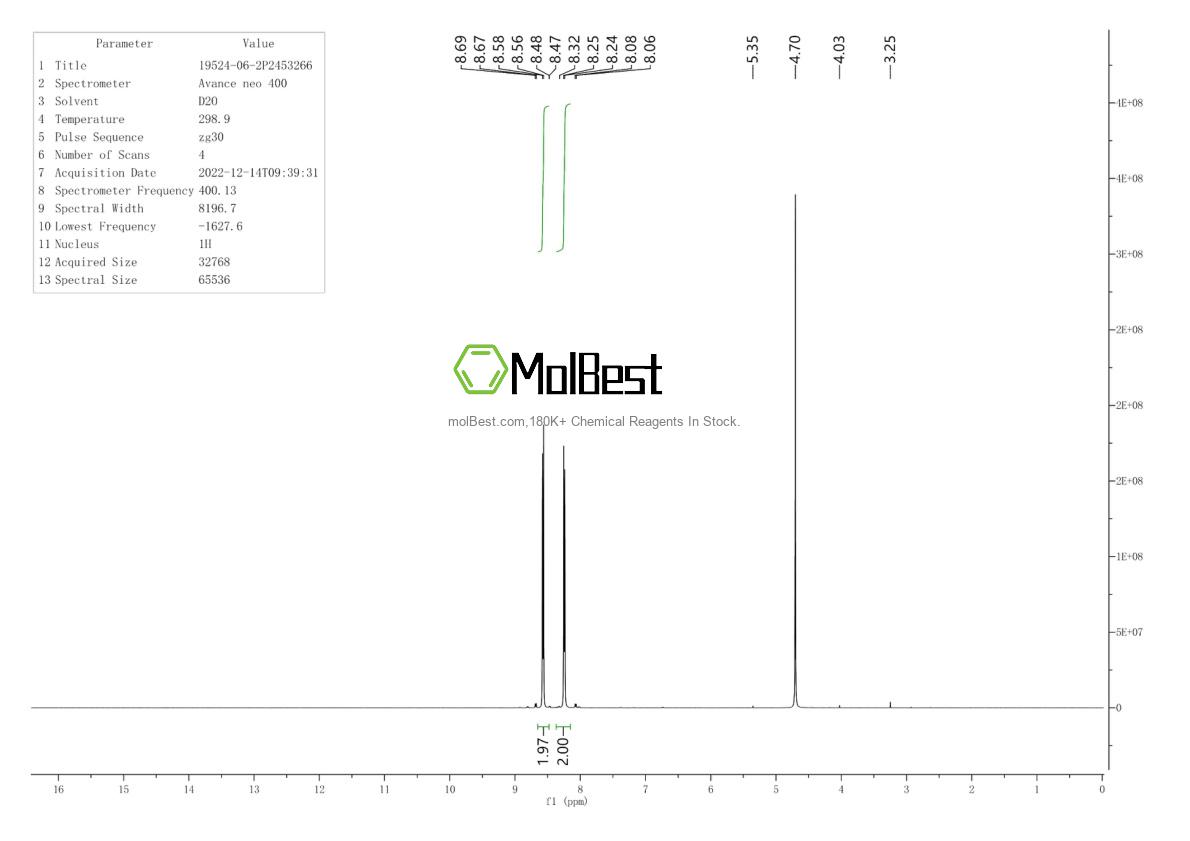 Physical sample testing spectrum (NMR) of 19524-06-2