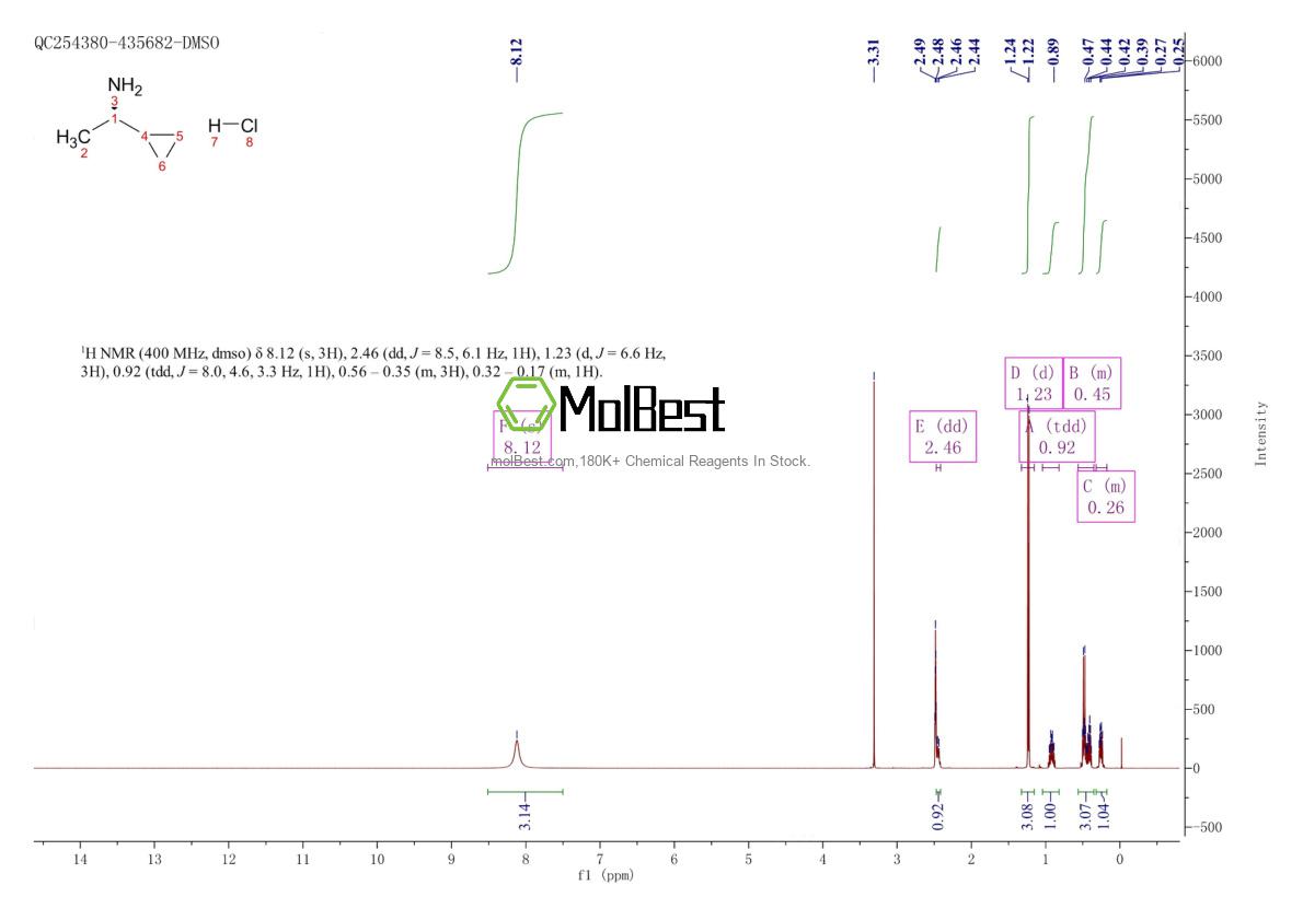 Espectro de teste de amostra física (NMR) de 195252-68-7