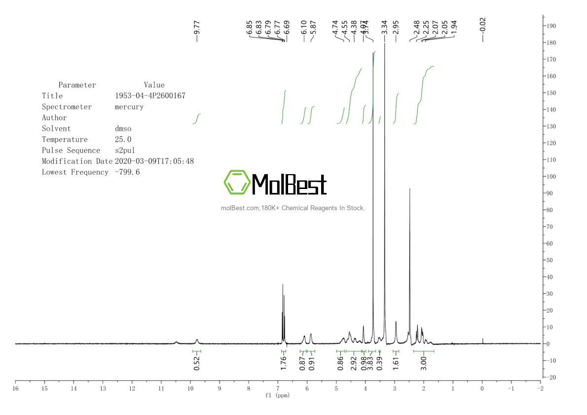 Physical sample testing spectrum (NMR) of 1953-04-4