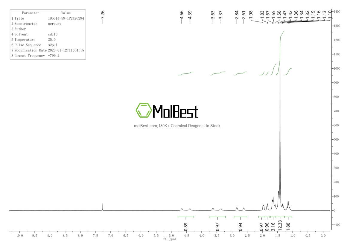 Physical sample testing spectrum (NMR) of 195314-59-1