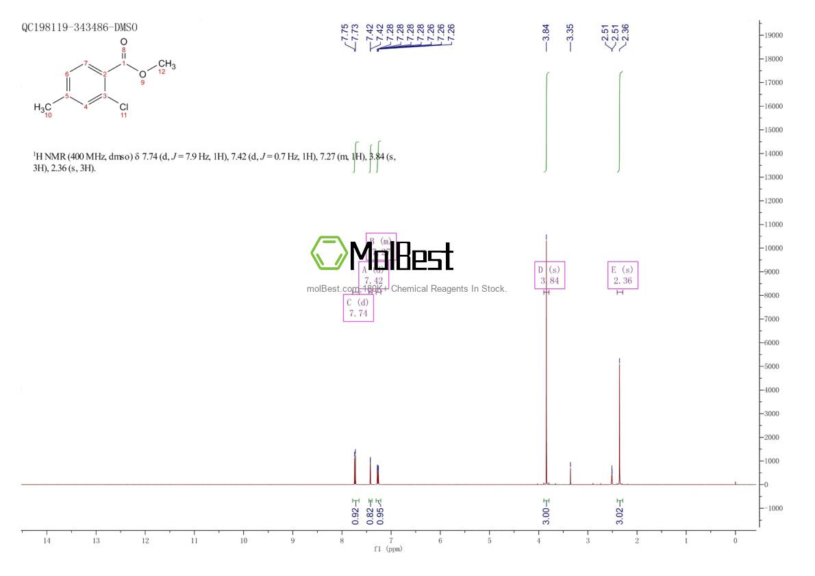 Physical sample testing spectrum (NMR) of 195318-63-9