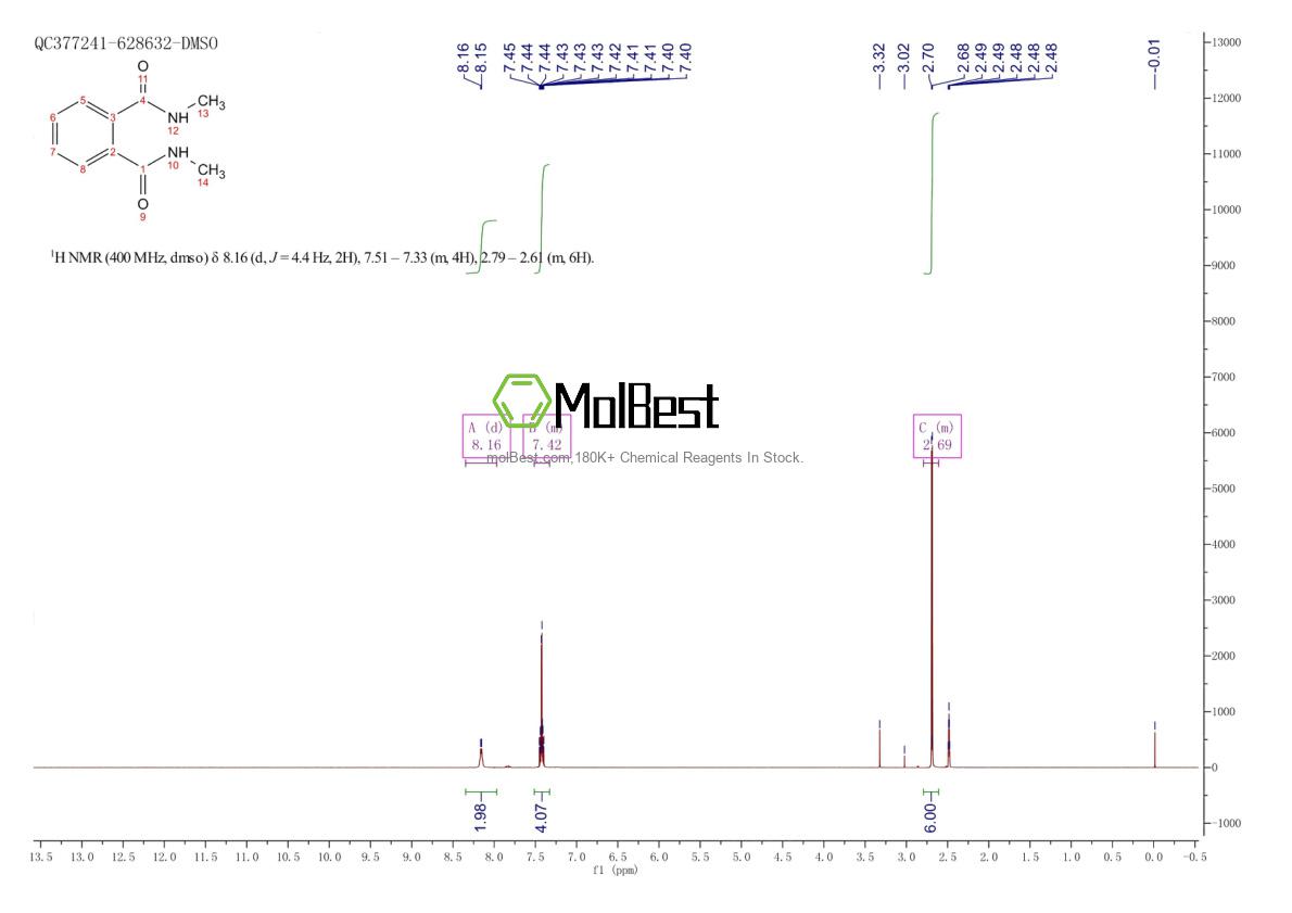Physical sample testing spectrum (NMR) of 19532-98-0
