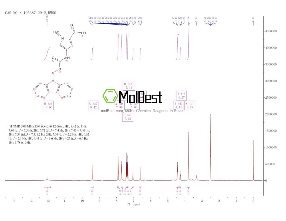 Physical sample testing spectrum (NMR) of 195387-29-2
