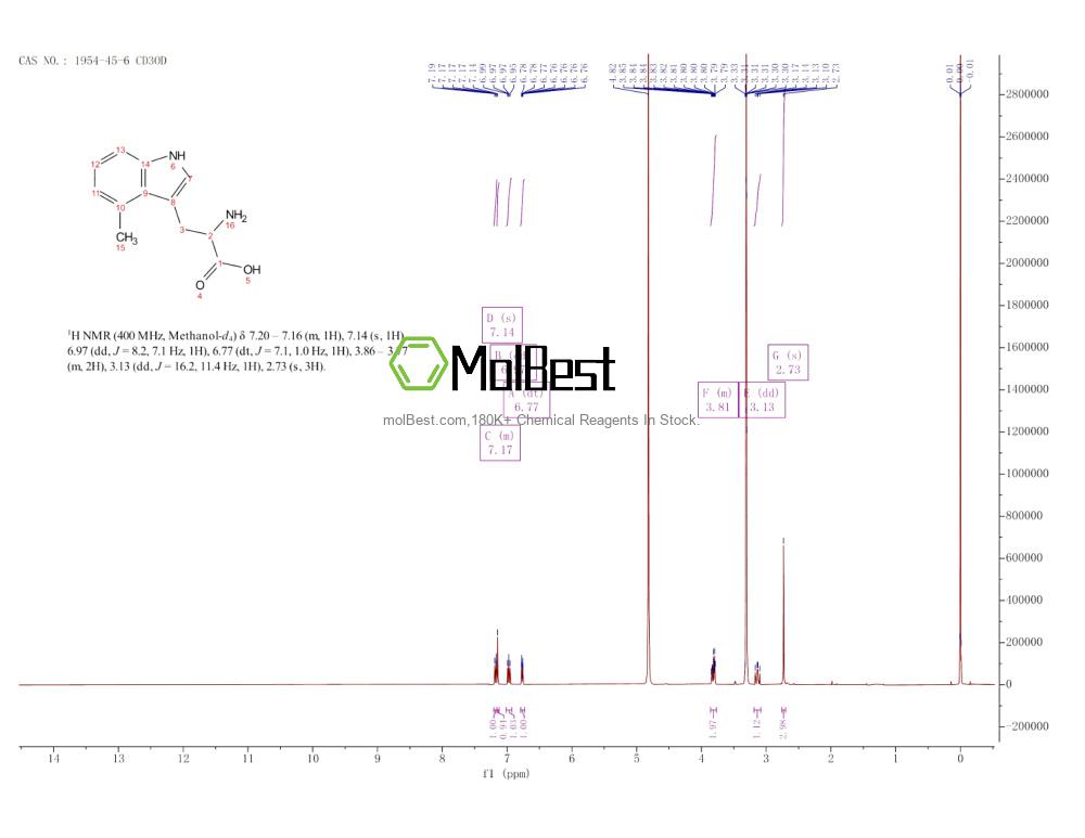 Physical sample testing spectrum (NMR) of 1954-45-6