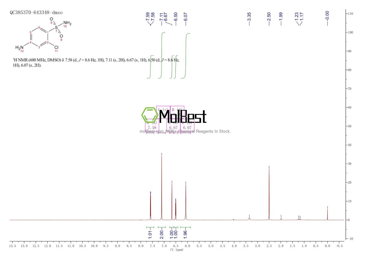 Physical sample testing spectrum (NMR) of 1954-94-5