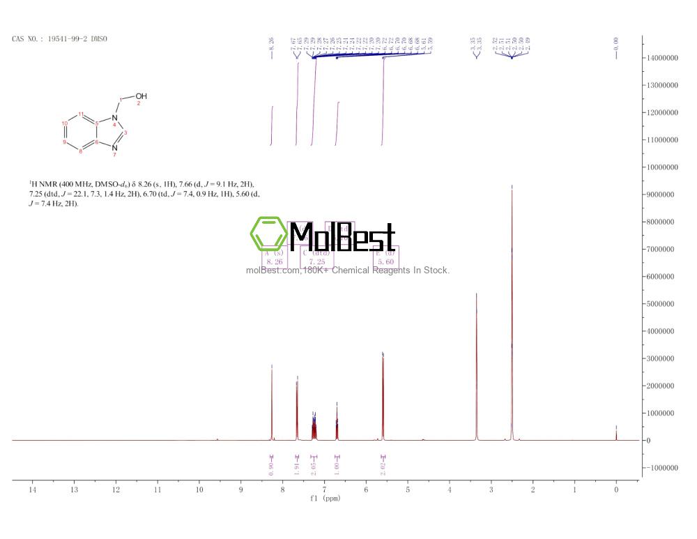 Espectro de teste de amostra física (NMR) de 19541-99-2
