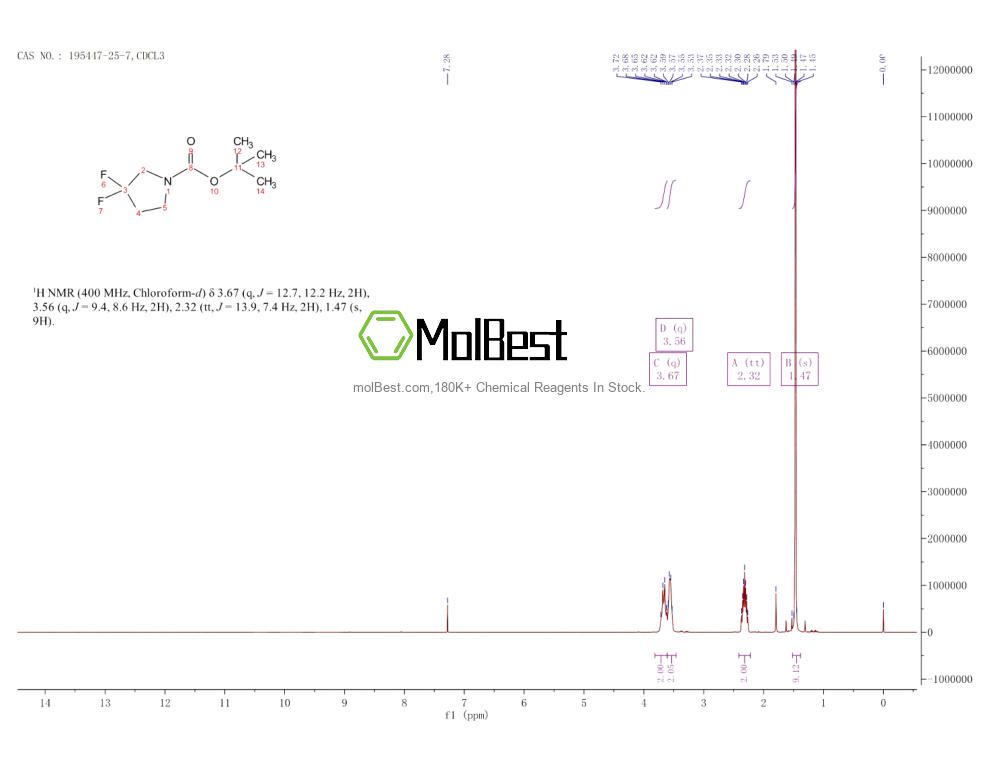 Physical sample testing spectrum (NMR) of 195447-25-7