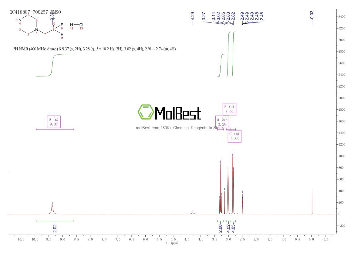 Physical sample testing spectrum (NMR) of 195447-63-3