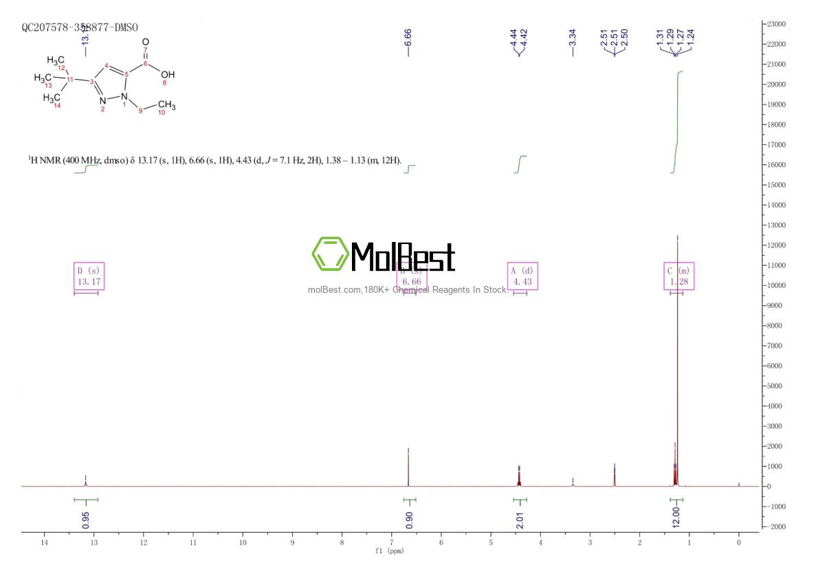 Physical sample testing spectrum (NMR) of 195447-83-7
