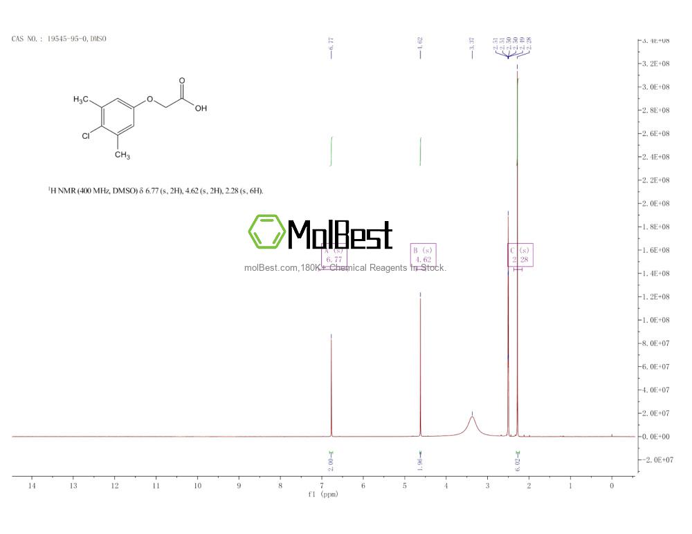 Physical sample testing spectrum (NMR) of 19545-95-0