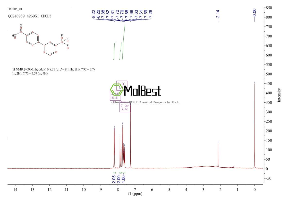 Physical sample testing spectrum (NMR) of 195457-70-6