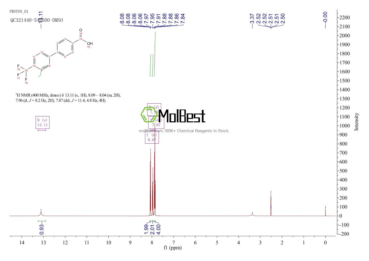 Physical sample testing spectrum (NMR) of 195457-71-7