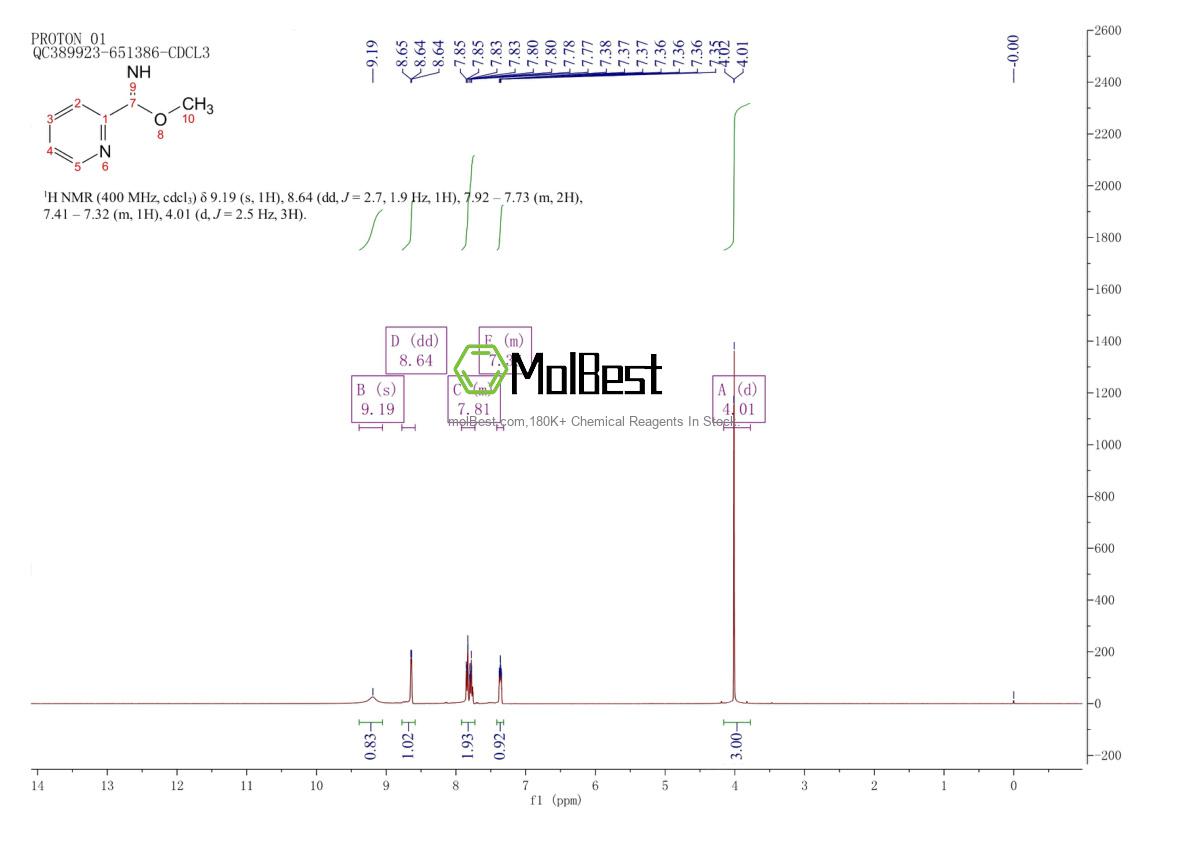 Physical sample testing spectrum (NMR) of 19547-38-7