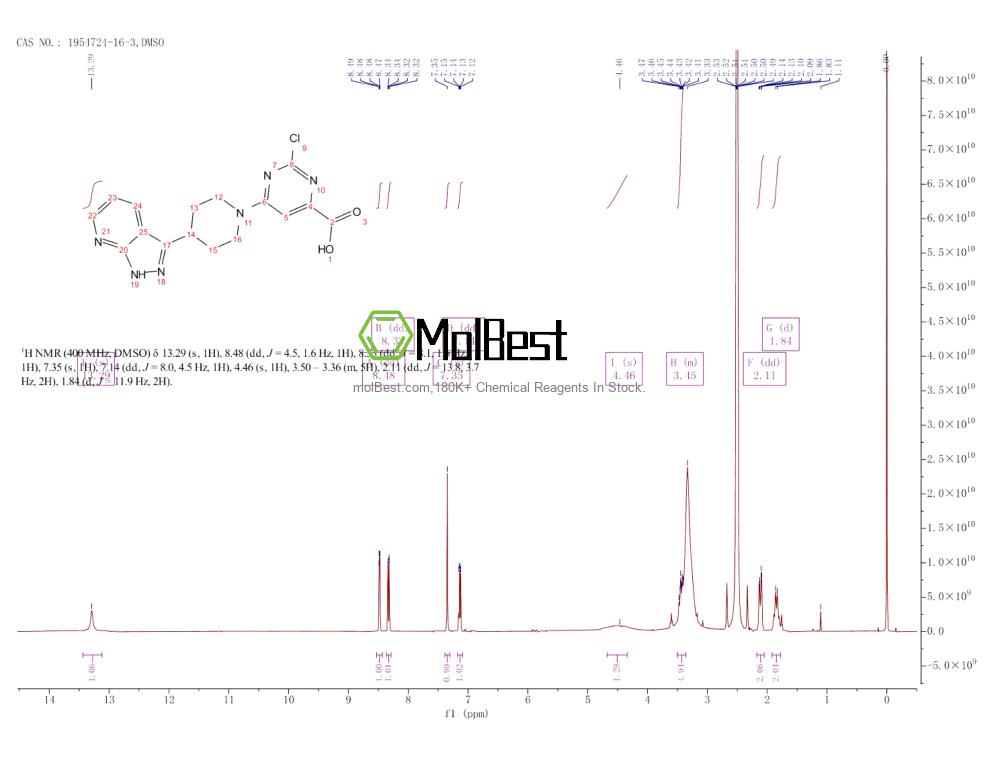 Physical sample testing spectrum (NMR) of 1954724-16-3