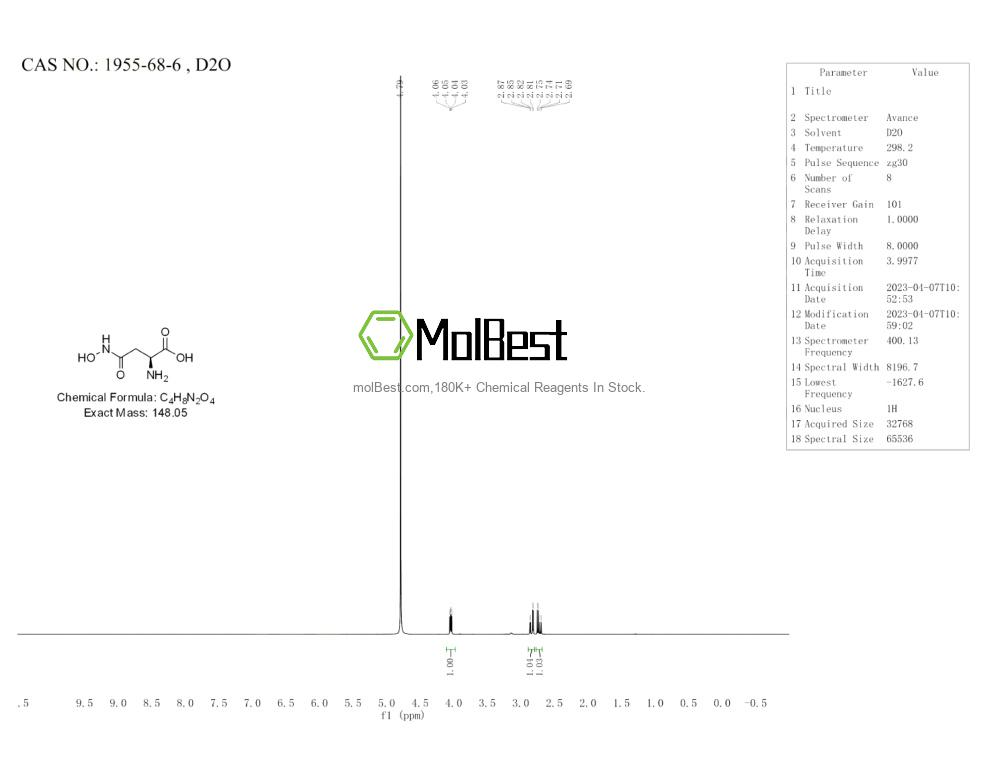 Physical sample testing spectrum (NMR) of 1955-68-6