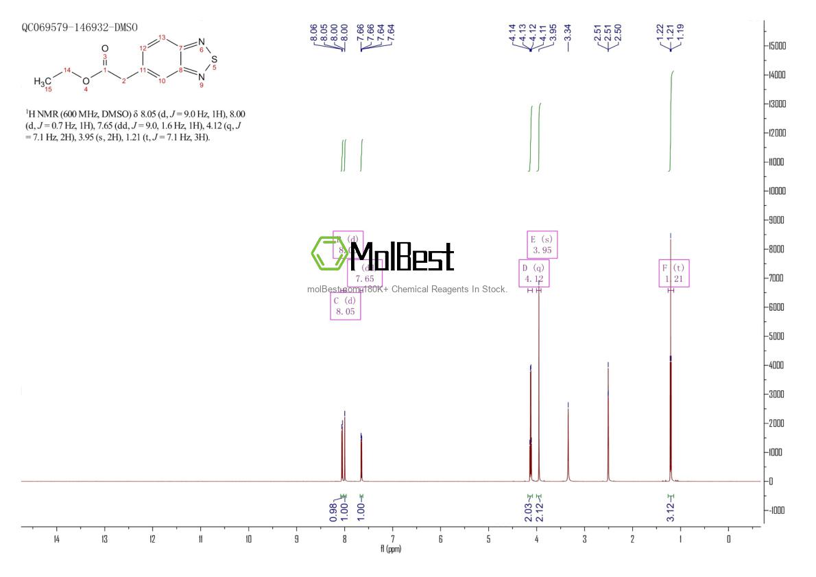 Physical sample testing spectrum (NMR) of 195505-47-6