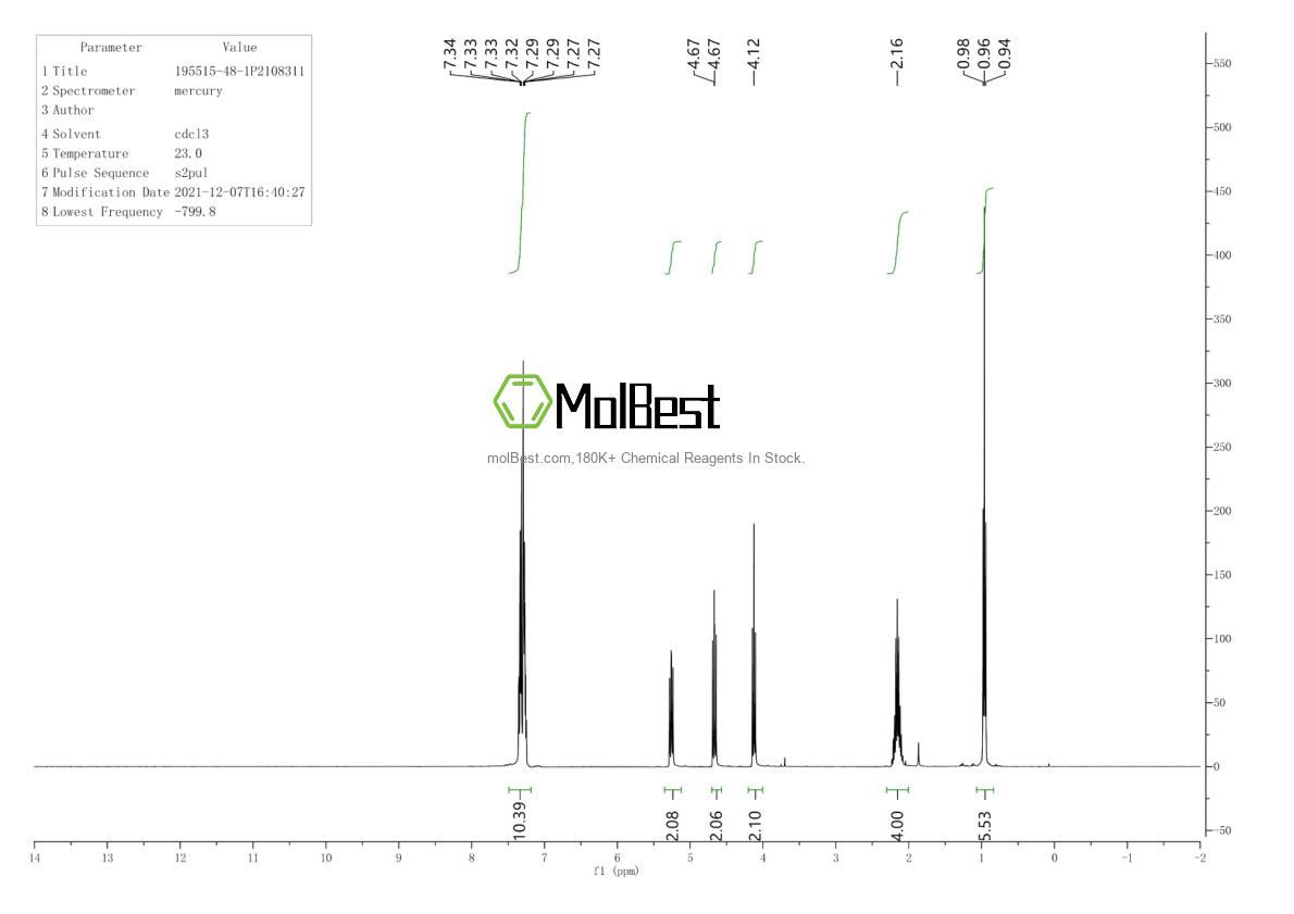 Physical sample testing spectrum (NMR) of 195515-48-1