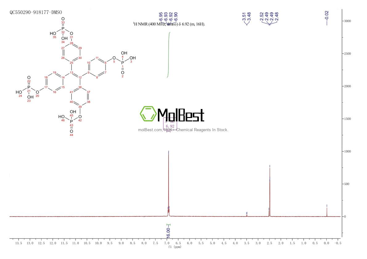 Physical sample testing spectrum (NMR) of 1955472-35-1