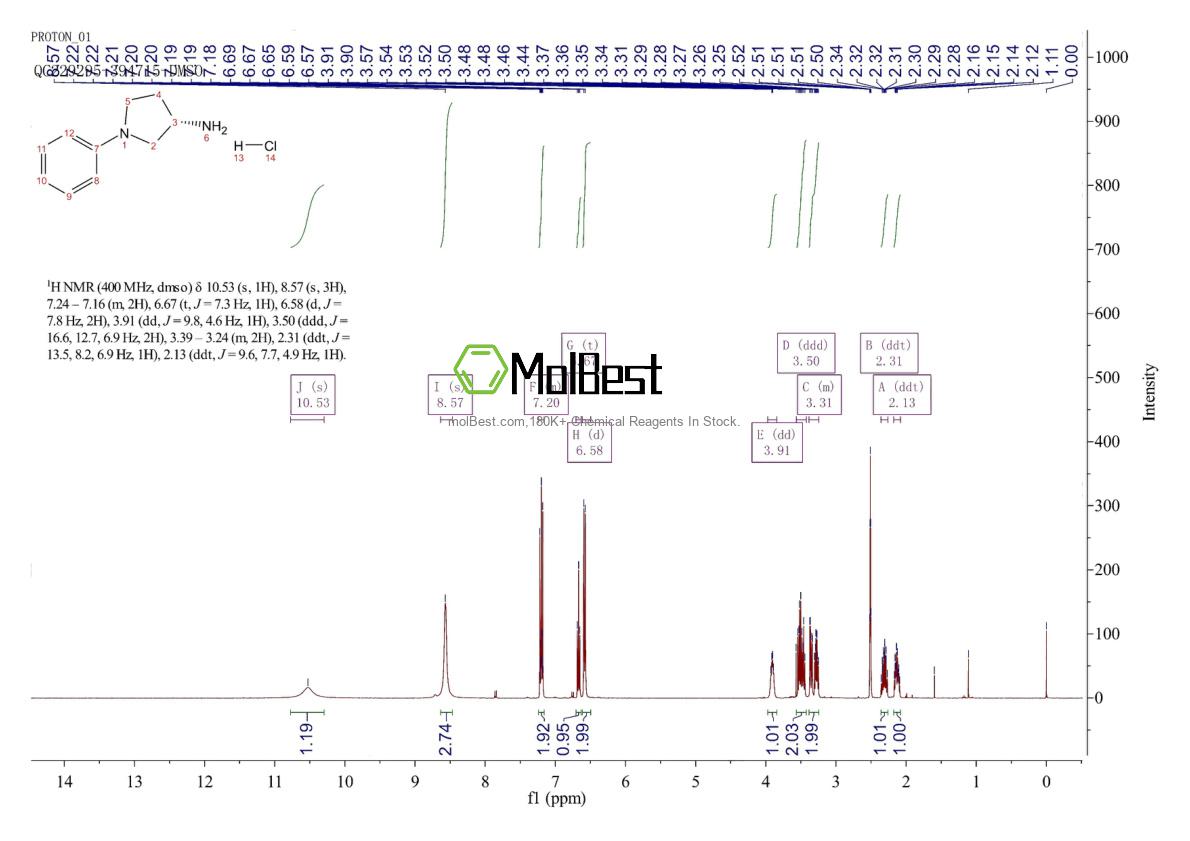 Physical sample testing spectrum (NMR) of 1955474-17-5