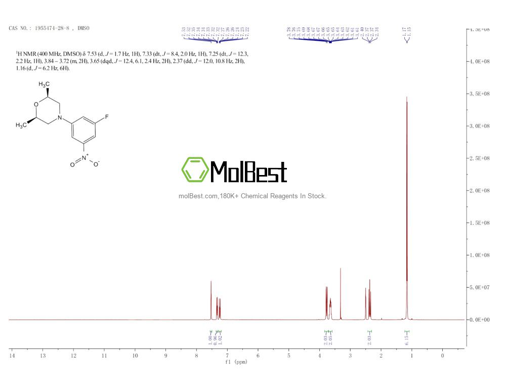Physical sample testing spectrum (NMR) of 1955474-28-8