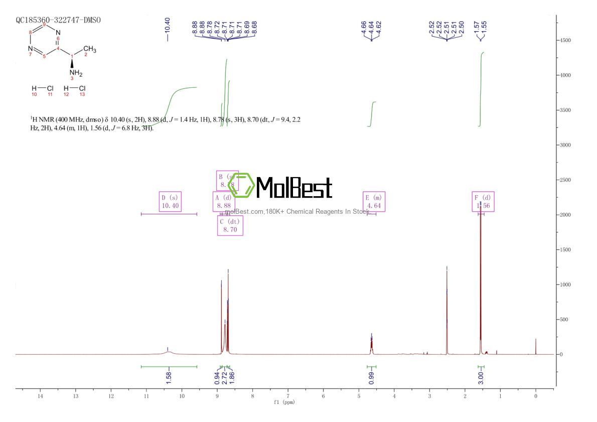 Physical sample testing spectrum (NMR) of 1955474-33-5