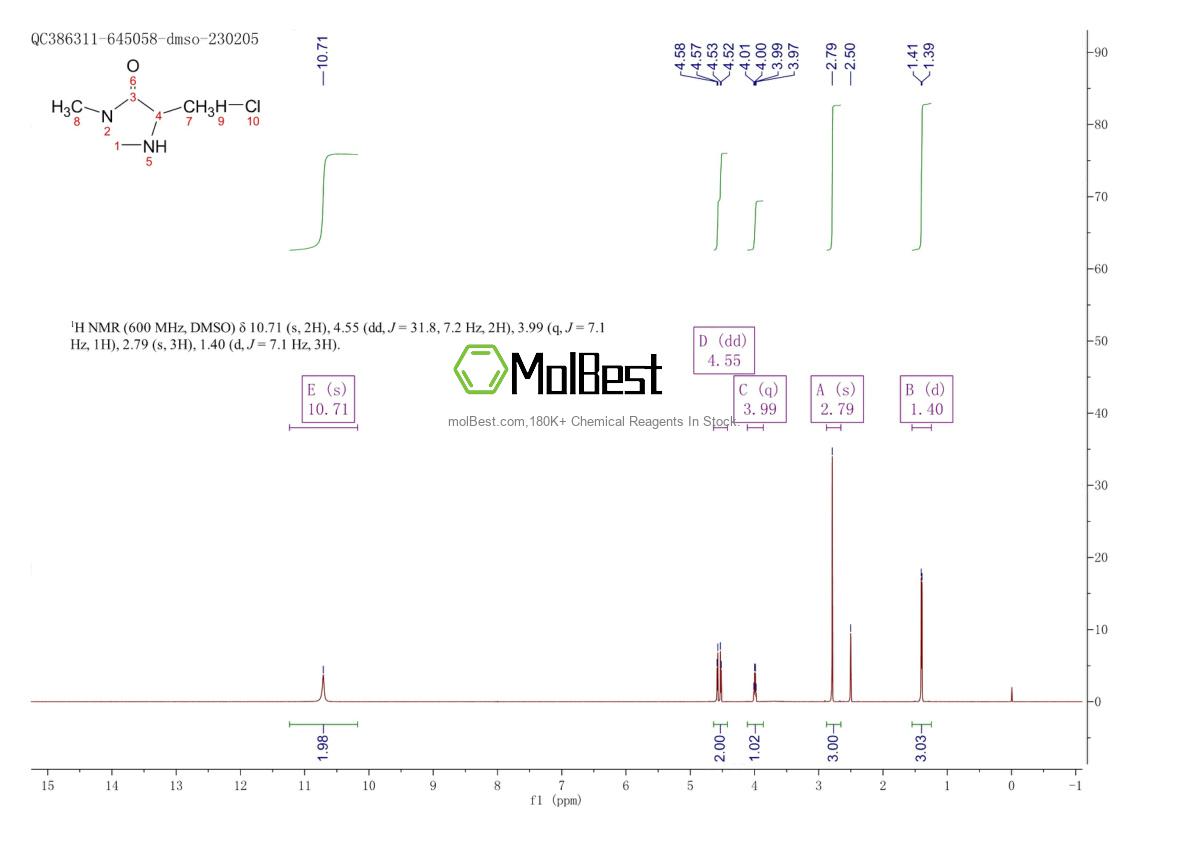 Physical sample testing spectrum (NMR) of 1955505-91-5