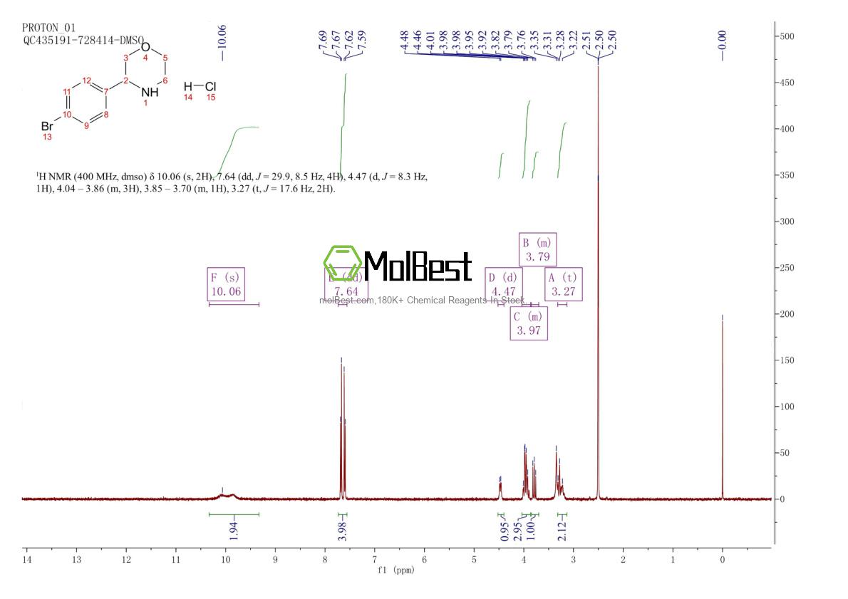 Physical sample testing spectrum (NMR) of 1955506-61-2