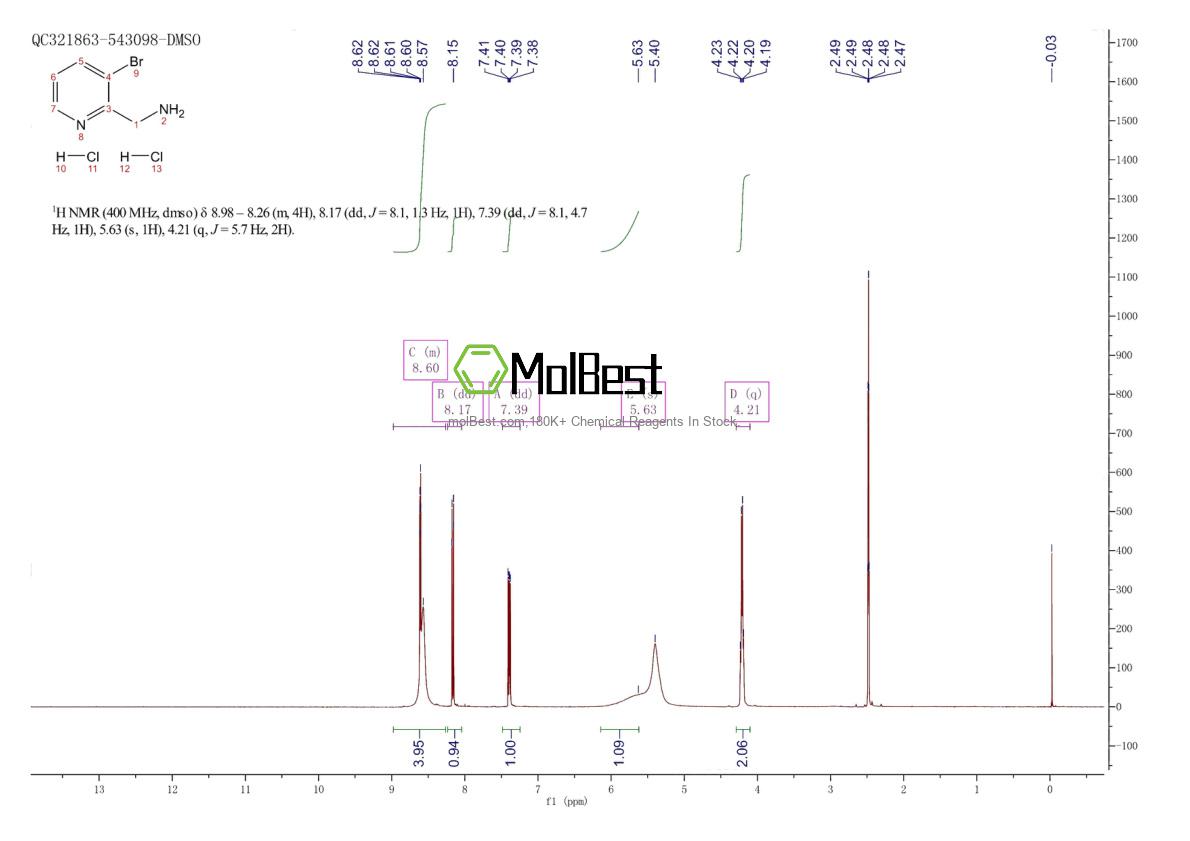 Physical sample testing spectrum (NMR) of 1955514-31-4