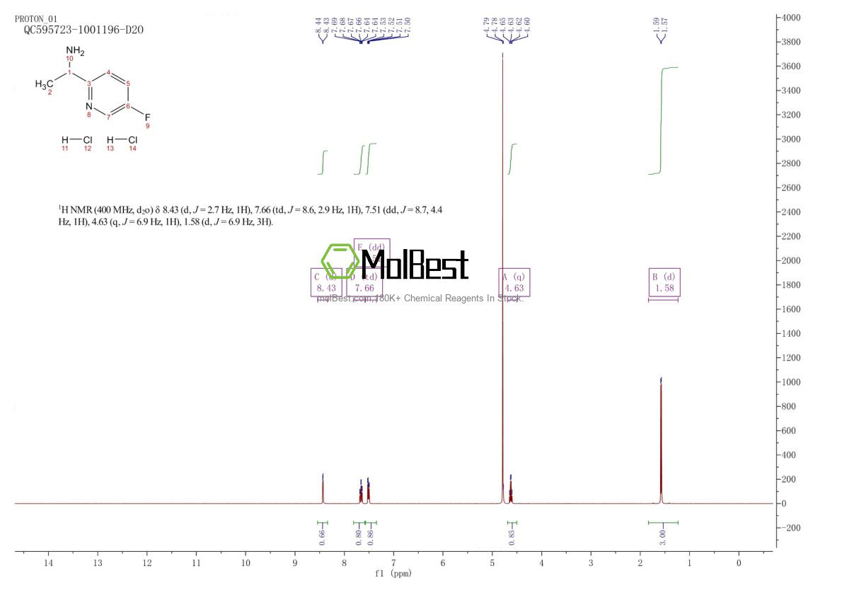 Physical sample testing spectrum (NMR) of 1955519-79-5