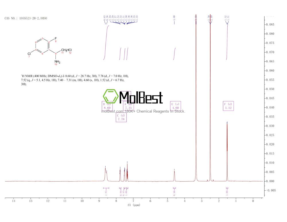 Physical sample testing spectrum (NMR) of 1955523-20-2