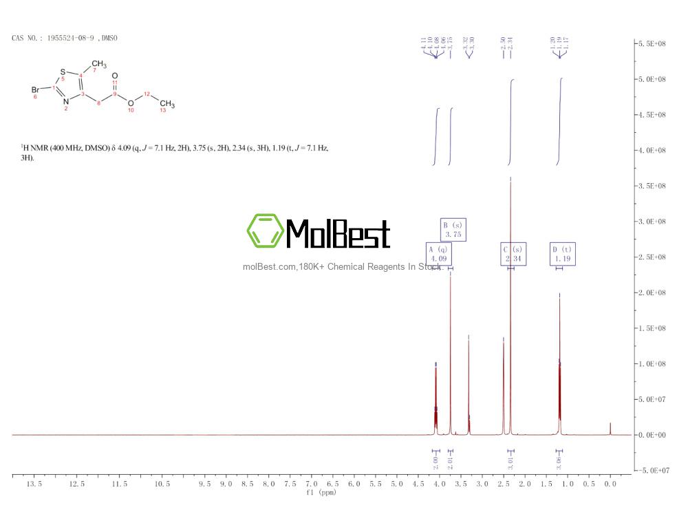Physical sample testing spectrum (NMR) of 1955524-08-9