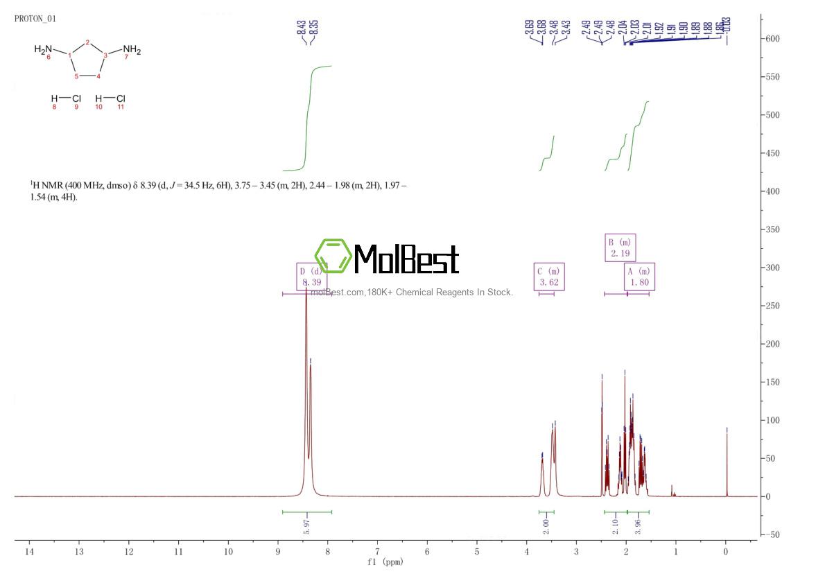 Physical sample testing spectrum (NMR) of 1955530-72-9
