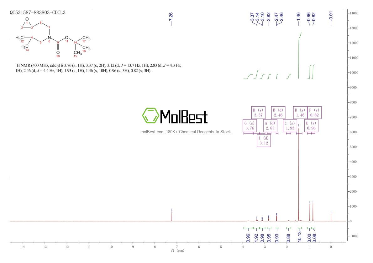 Physical sample testing spectrum (NMR) of 1955531-11-9